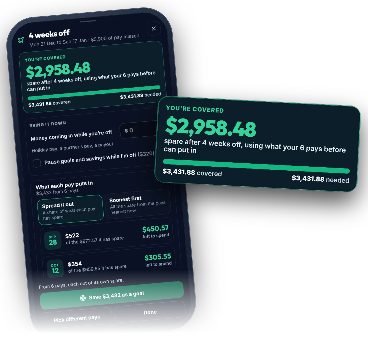 A plan for 4 weeks off on a phone, with the result drawn large: you’re covered, with $2,958.48 spare