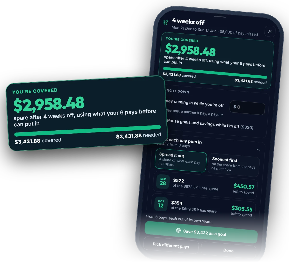 A plan for 4 weeks off on a phone, with the result drawn large: you’re covered, with $2,958.48 spare